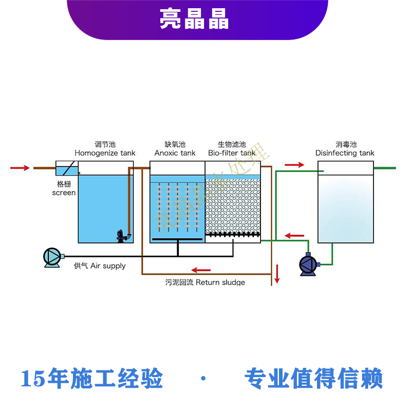 2 生活污水处理(lǐ)设备.jpg